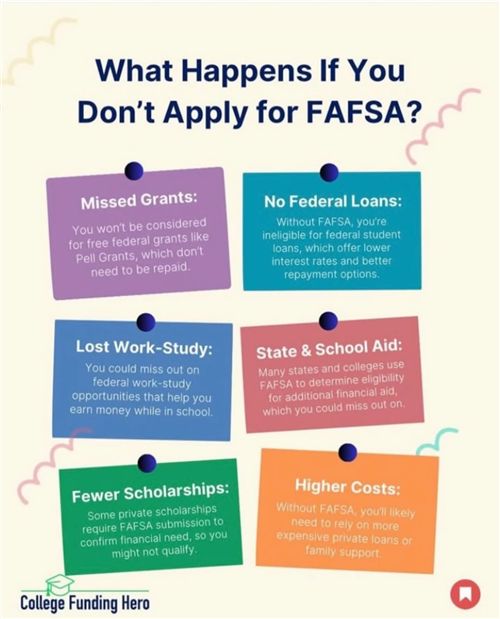 What Happens if You Don't Apply for FAFSA?